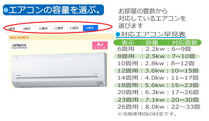 エアコン容量の目安