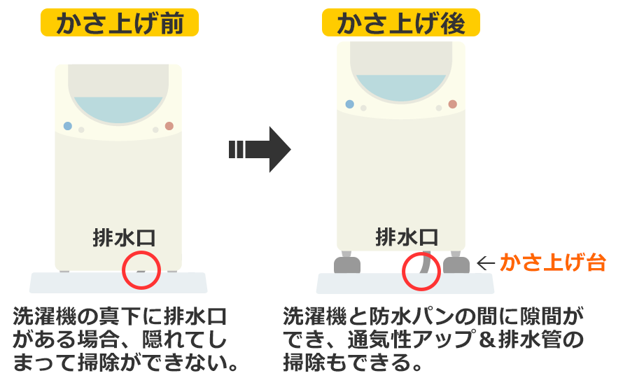 洗濯機かさ上げのメリット