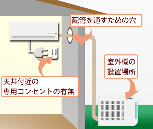 エアコン工事確認ポイント