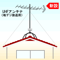 UHFアンテナ1本新設