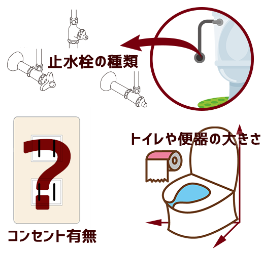 温水洗浄便座を取り付ける際の確認点
