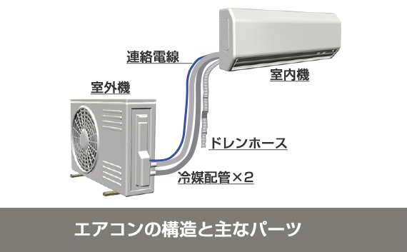 エアコンの構造とパーツ