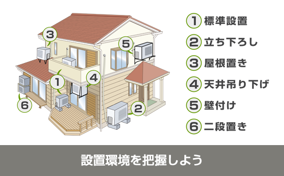 設置環境を把握する