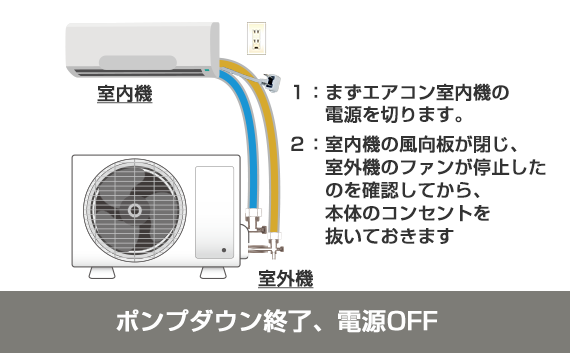 エアコンの電源を切る