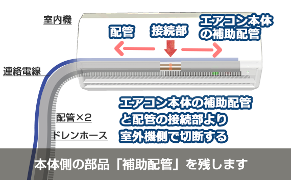 補助配管を残す