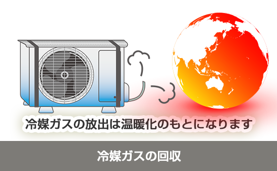 冷媒ガスの回収