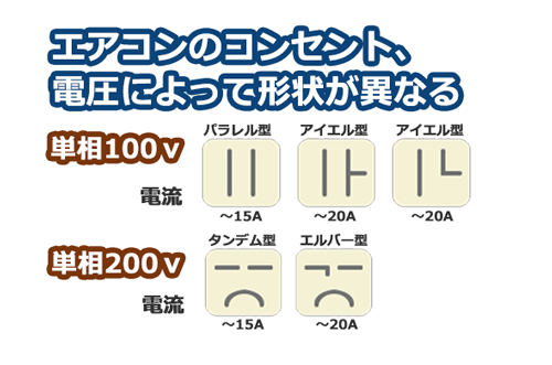エアコン専用コンセントの形状